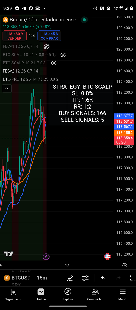 Praesentia DEI: Indicador Avanzado para Trading de Criptomonedas