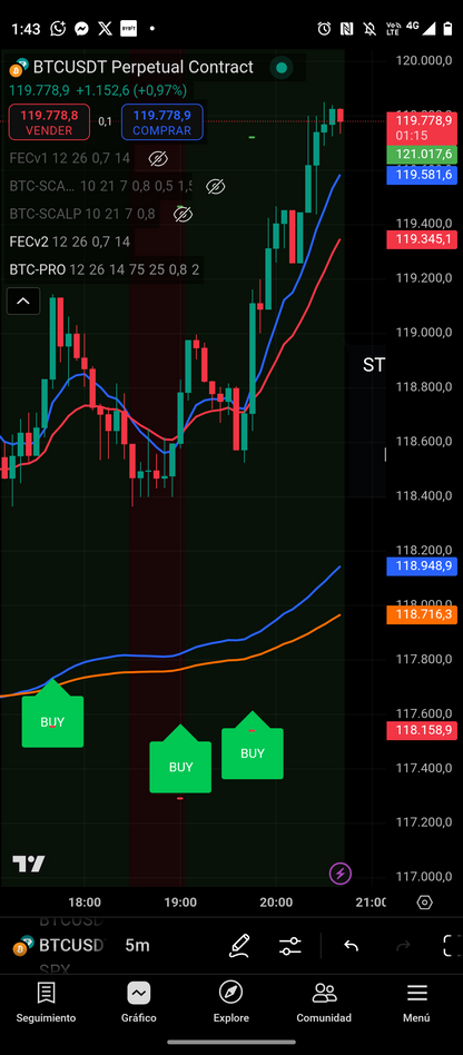 Praesentia DEI: Indicador Avanzado para Trading de Criptomonedas